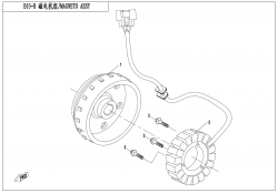 Stator II