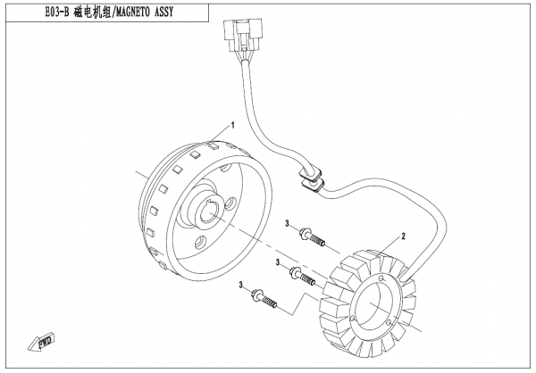Stator II