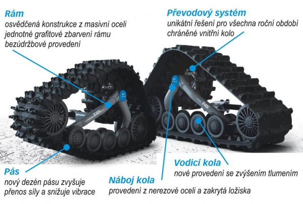 Snežné pásy Camso X4S - ATV (CFMOTO X1000 / X850)