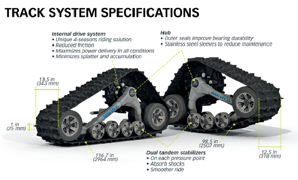 Snežné pásy Camso 4S1 - UTV4S1