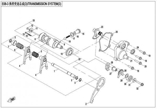 TRANSMISSION SYSTEM(3)