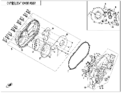 CVT blok II
