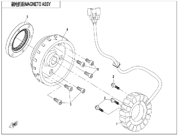 Stator II (PRO EPS)