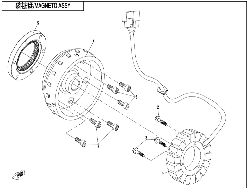 Stator I