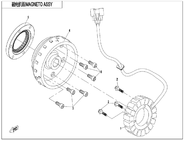Stator I