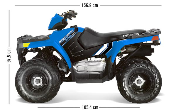 ŠTVORKOLKA Polaris SPORTSMAN 110 EFI (2025)
