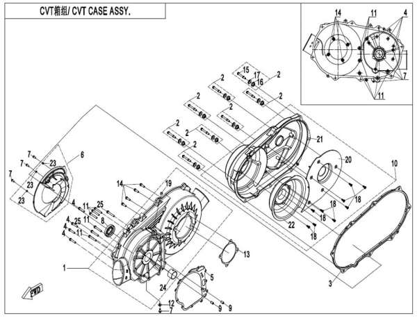 CVT blok