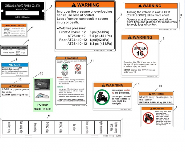 Bezpečnostné štítky