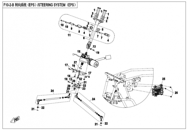 Riadiaci systém EPS