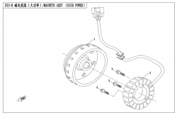 Magneto stator (HIGH POWER)