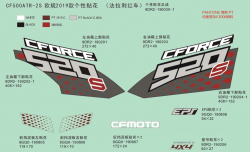 Nálepky (2019, FERRARI RED)