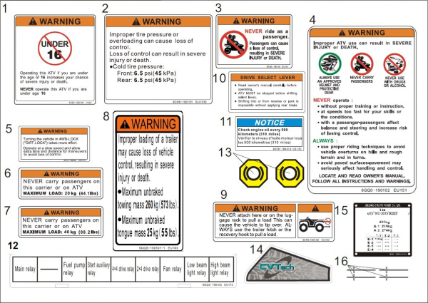 Varovné štítky II