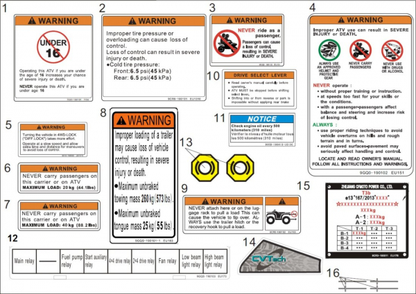 Varovné štítky III