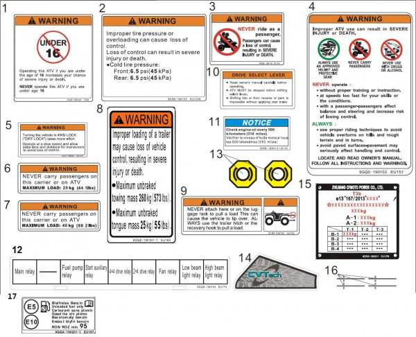 Varovné štítky IV
