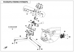 Riadiaci systém EPS I