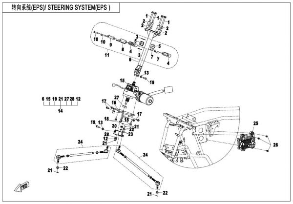 Riadiaci systém EPS II