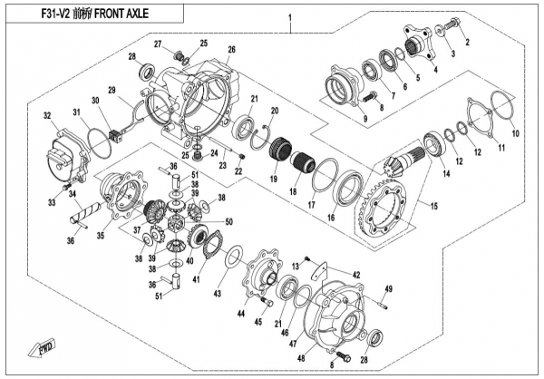 Predný diferenciál II