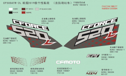 Nálepky (2019, FERRARI RED)