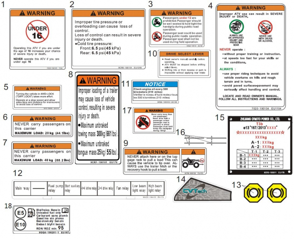 Varovné štítky IV