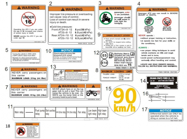 Varovné štítky II
