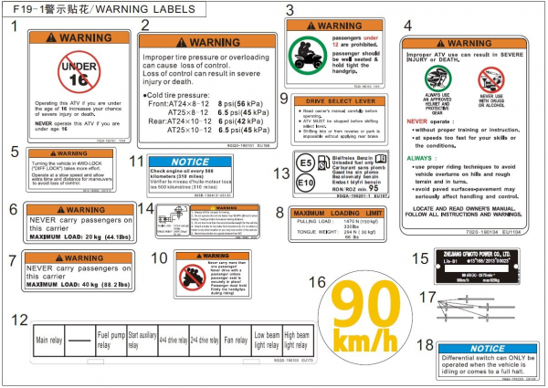 Varovné štítky II