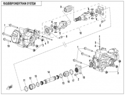 Prevodovka a radenie