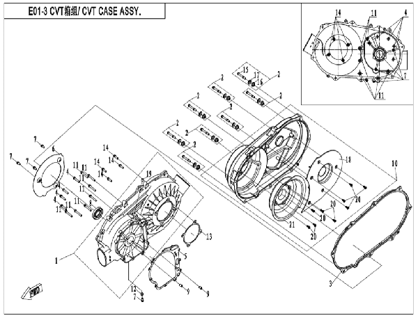 CVT blok I