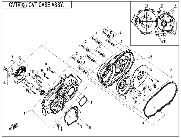 CVT blok II