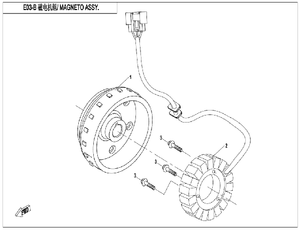 Stator II
