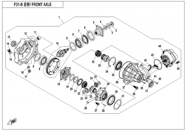 Predný diferenciál II