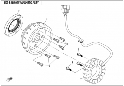 Magneto stator s EPS
