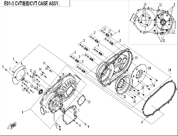 CVT blok I