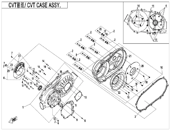 CVT blok II