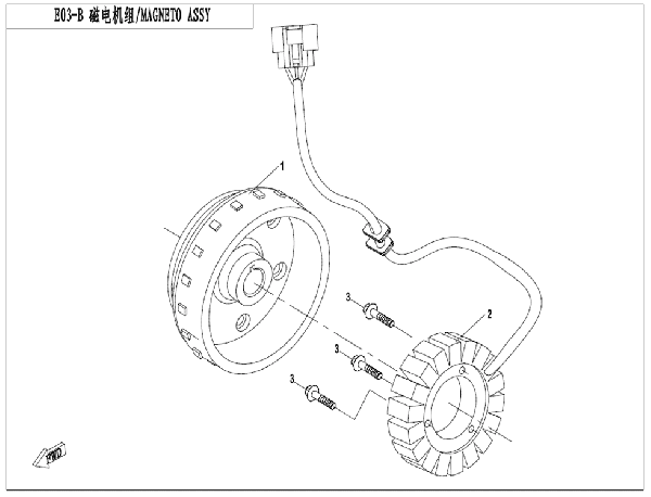 Stator II
