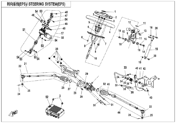 Systém riadenia (EPS)