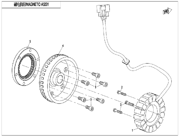 Stator II