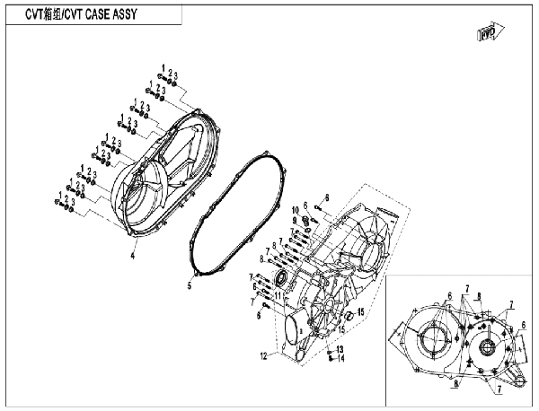 CVT blok II