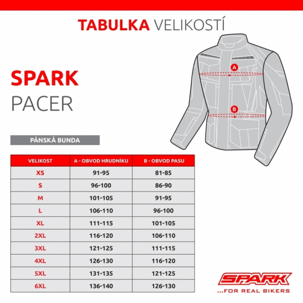 Pánska bunda Spark Pacer