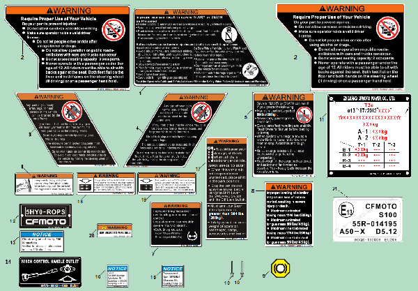 F19‑1-A‑V3 WARNING DECAL KITS (EURO)
