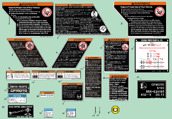 F19‑1-A‑V3 WARNING DECAL KITS(EURO)