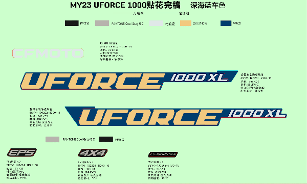 F19‑2-B DECAL KITS (TWILIGHT BLUE)