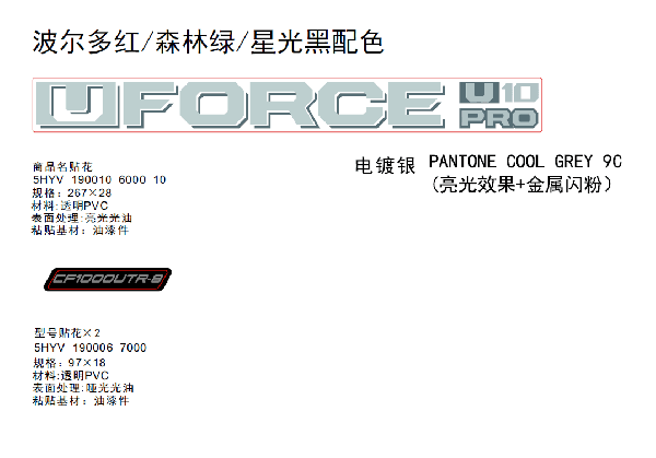 F19-2-C DECAL KITS (FORREST GREEN)
