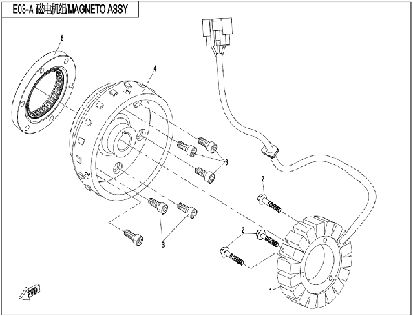 Stator II