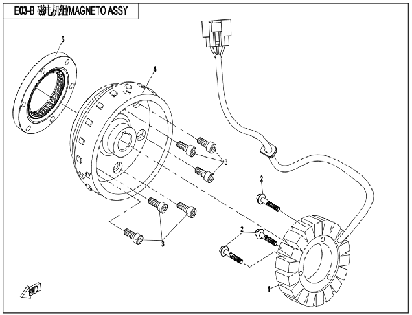 Stator II
