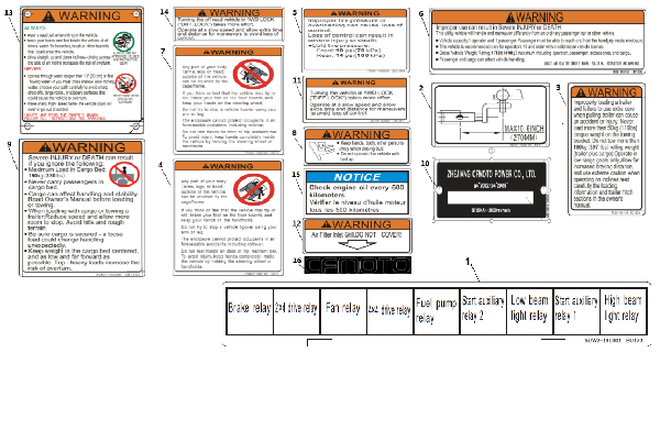 F19-C EUROPE WARNING DECALS