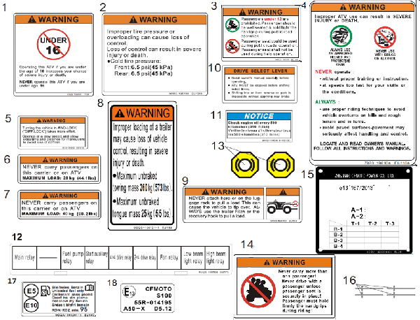 F19-2-A WARNING DECALS