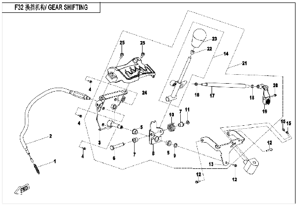 F32 GEAR SHIFTING